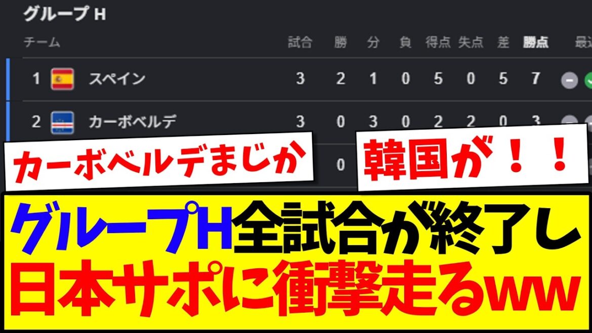 【速報】グループH全試合終了に、衝撃が走る日本サポの反応がこちらですwww