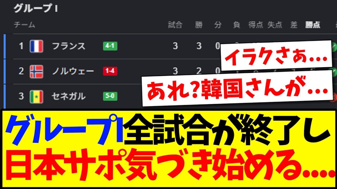 【速報】グループI全試合が終了に、気づき始める日本サポの反応がこちらです...www