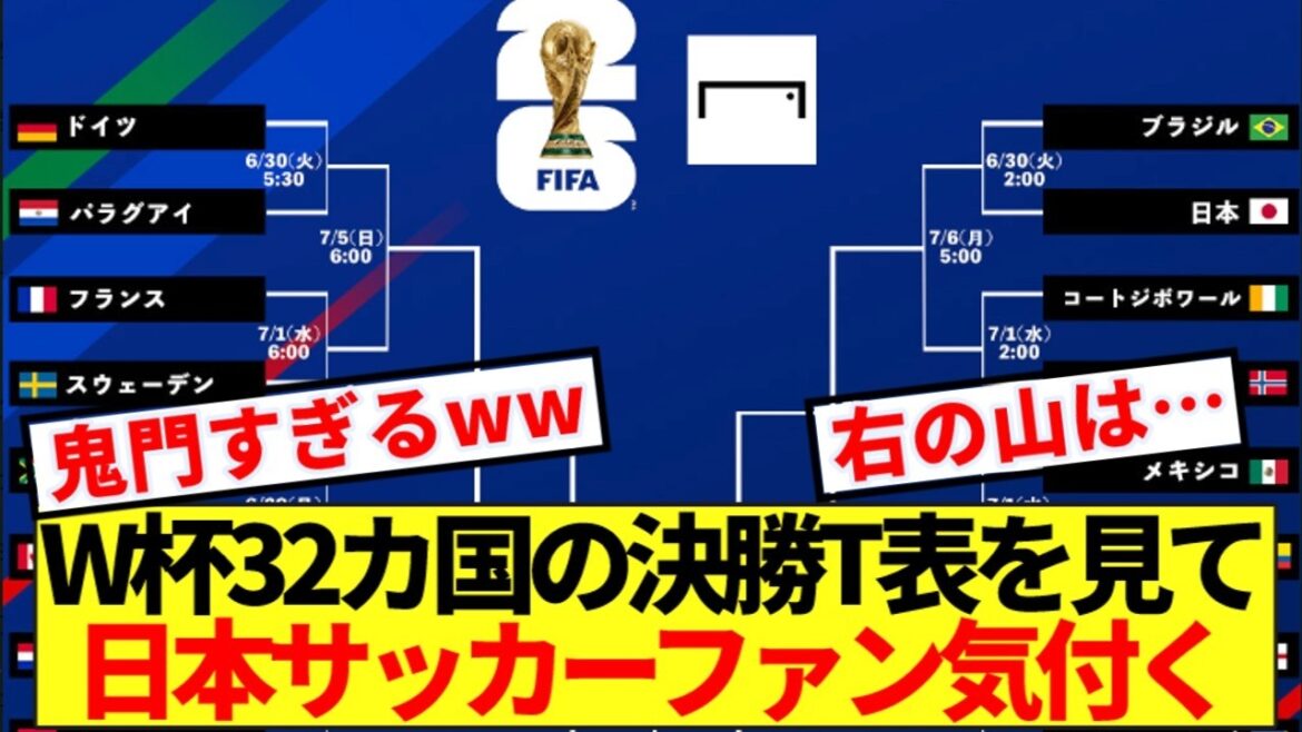 【鬼門】2026年W杯32カ国の決勝トーナメント確定！！日本サッカーファン気付くwww