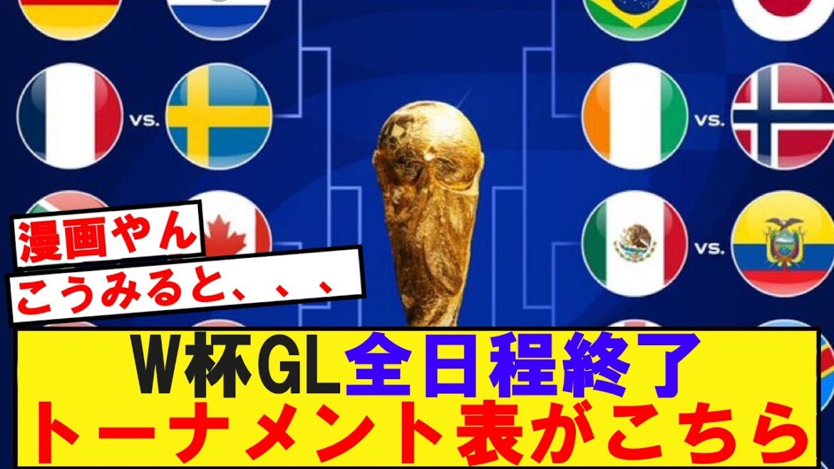 【W杯】W杯GL全日程終了トーナメント表がこちらwww