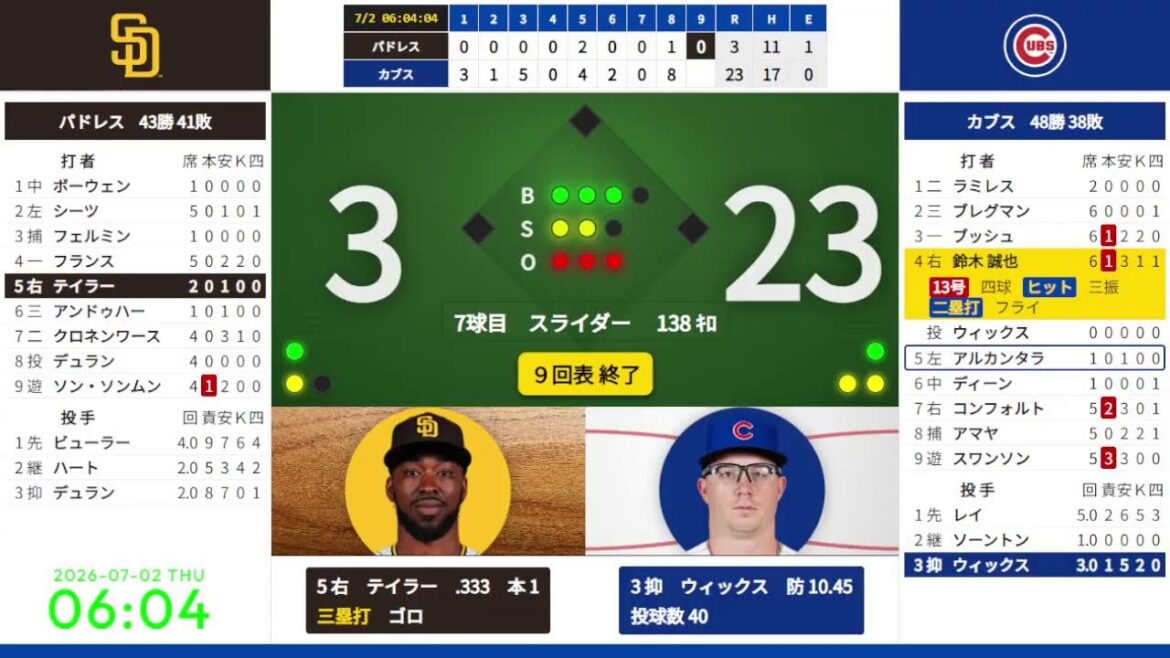 【鈴木誠也 先制19号3ラン】【松井裕樹】 7/2 03:20 #5 カブス 対 パドレス 824660