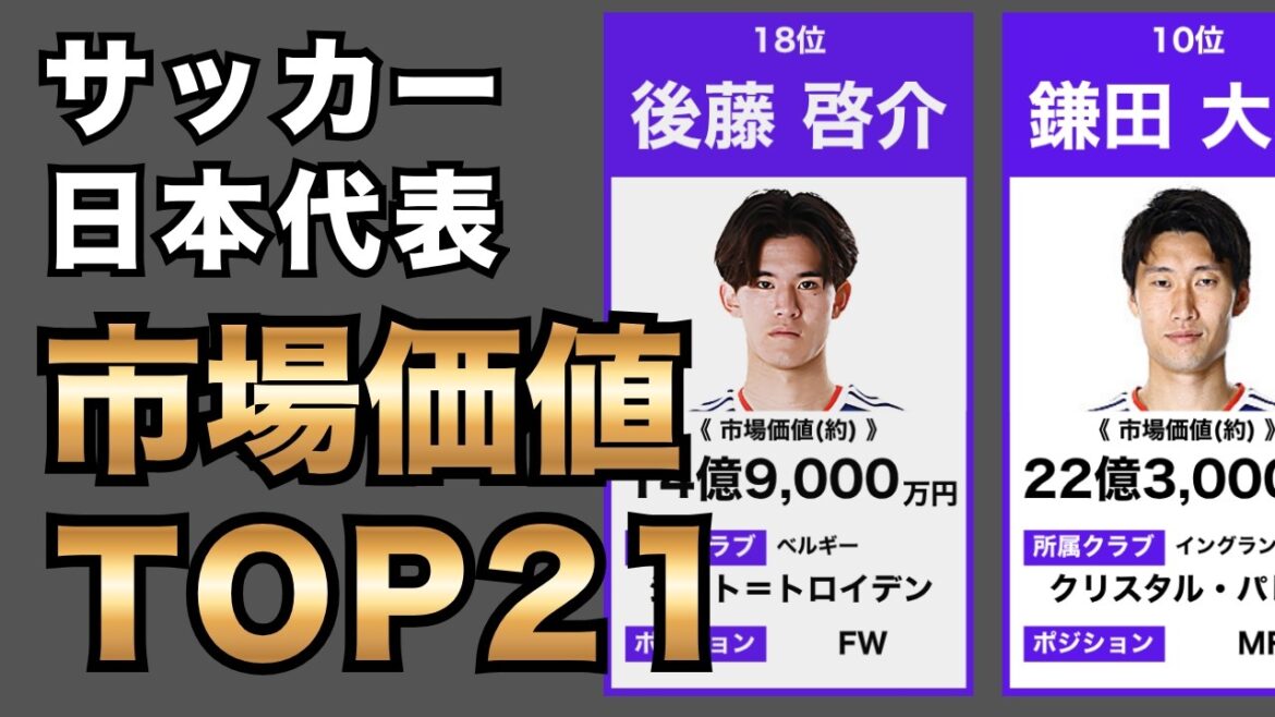 サッカー日本代表・市場価値ランキングTOP21！サッカーワールドカップ