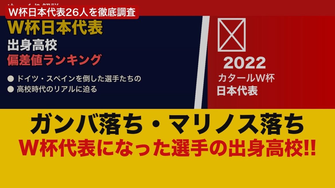 【衝撃】W杯日本代表の出身高校偏差値ランキング!ガンバ落ち・マリノス落ちからW杯へ【ゆっくり解説】 【衝撃】W杯日本代表の出身高校偏差値ランキング!ガンバ落ち・マリノス落ちからW杯へ【ゆっくり解説】