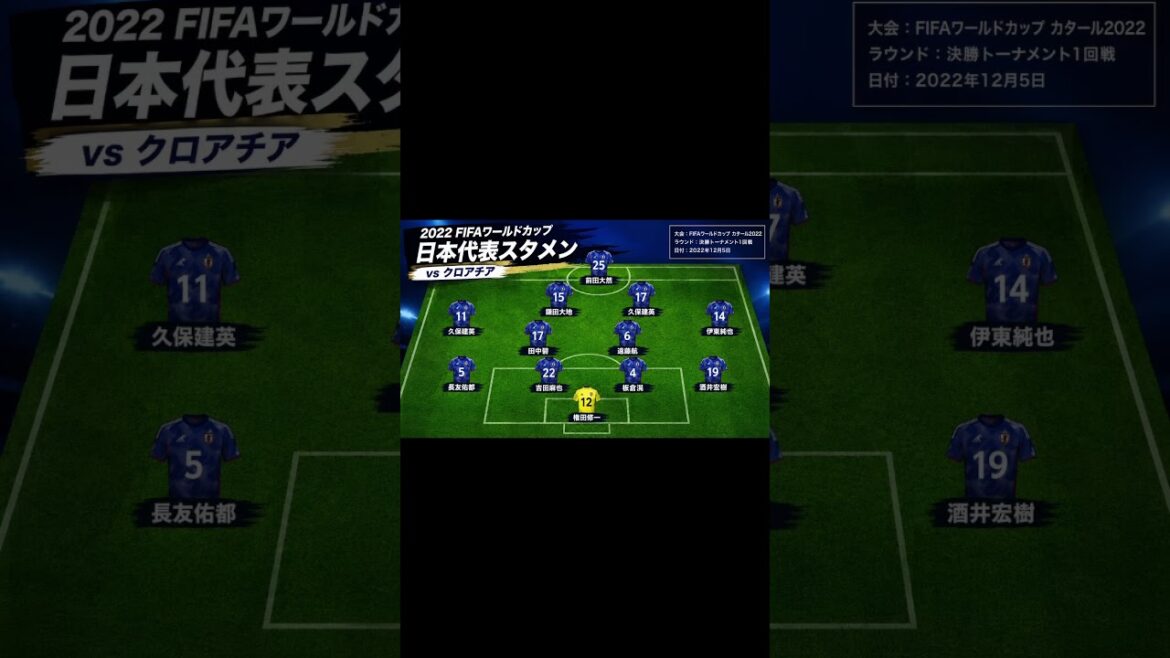 【2022W杯】日本代表伝説のスタメン!このメンバー覚えてる? #日本代表 【2022W杯】日本代表伝説のスタメン!このメンバー覚えてる? #日本代表