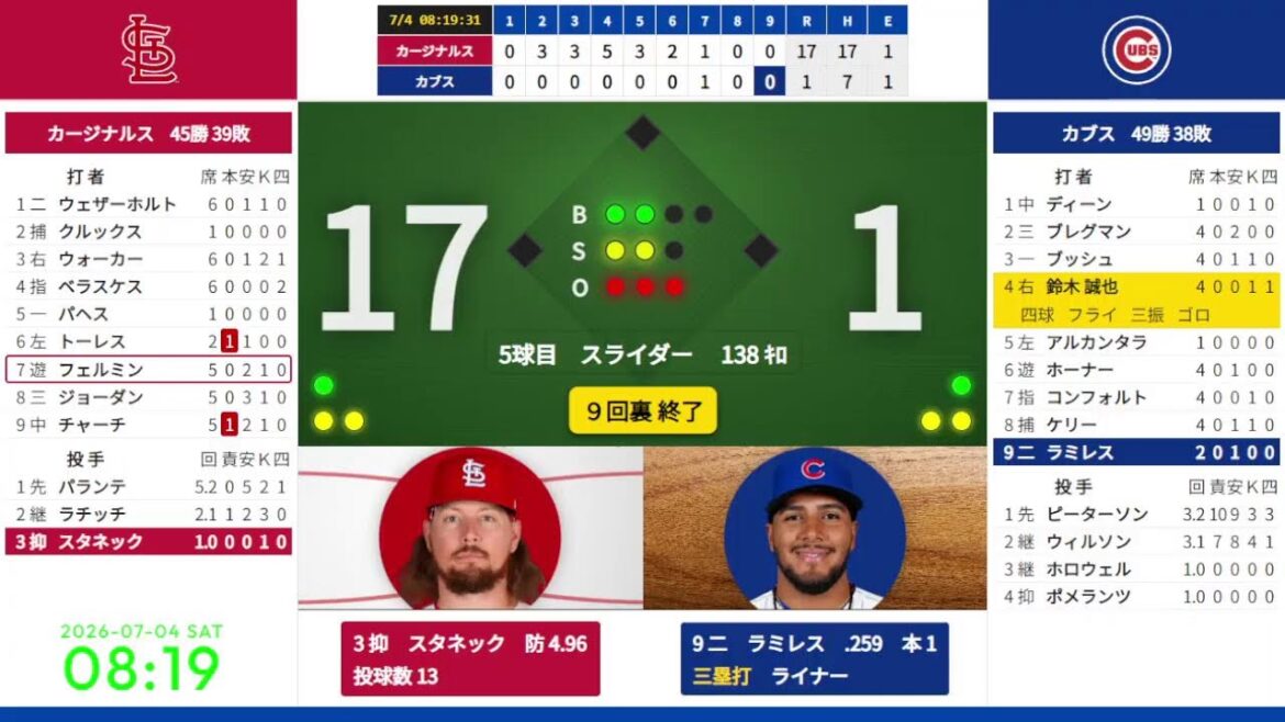 【鈴木誠也】【ヌートバー 温存】 7/4 05:05 #1 カブス 対 カージナルス 824659