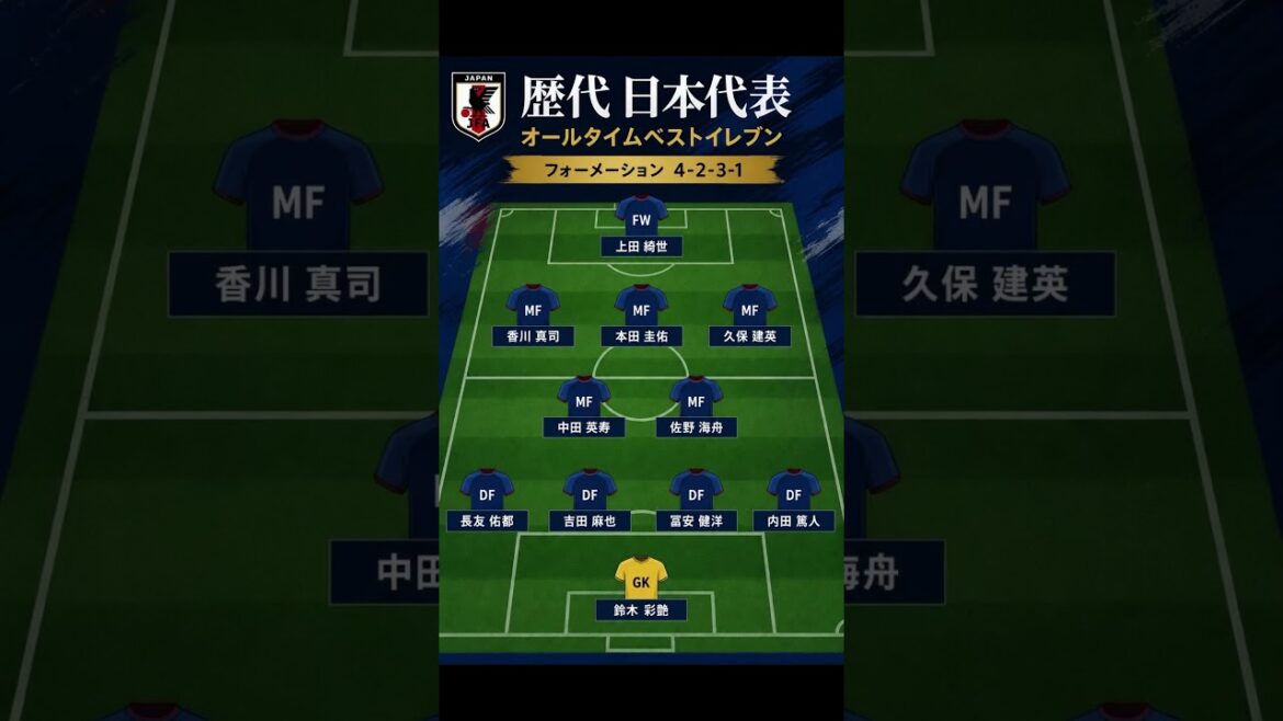 【歴代最強】日本代表オールタイムベストイレブン！異論ある？4-2-3-1で選出！ #日本代表 #サッカー