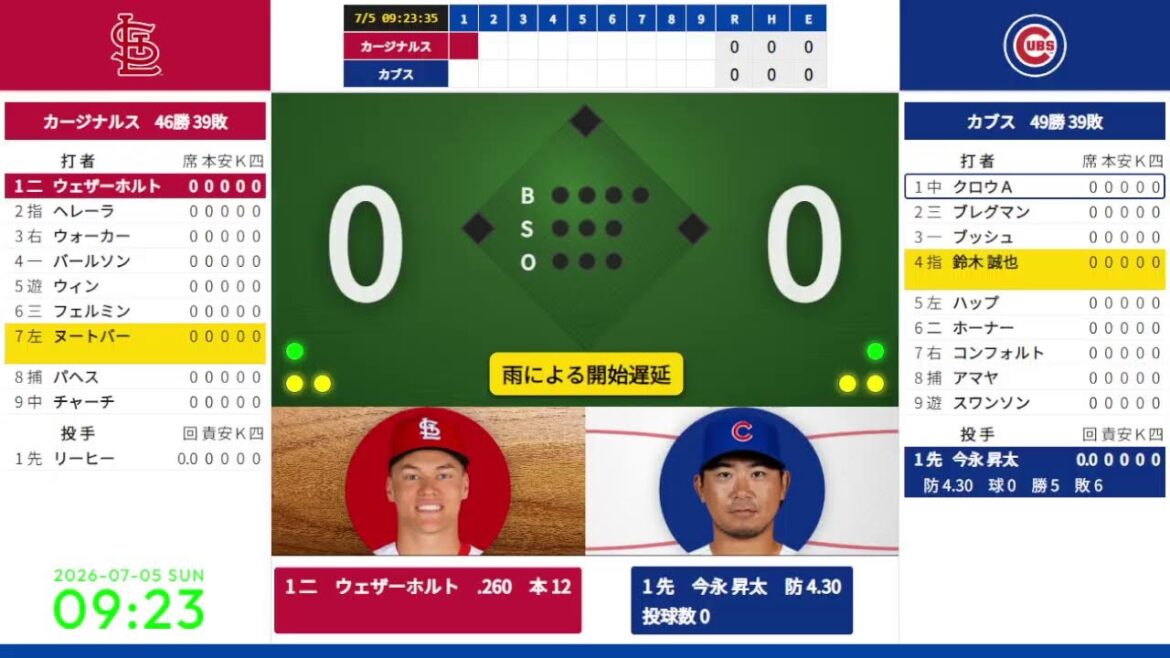 【今永昇太 先発、鈴木誠也】【ヌートバー】 7/5 09:08 #8 カブス 対 カージナルス 824658