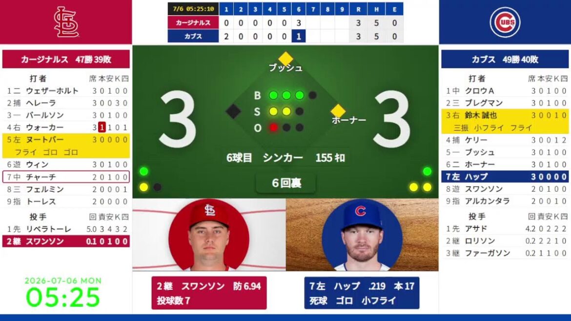 【鈴木誠也】【ヌートバー】 7/6 03:30 #6 カブス 対 カージナルス 824656