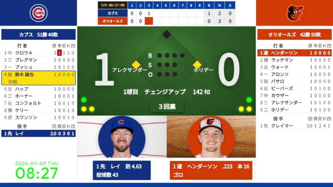 【鈴木誠也】 7/9 07:35 #2 カブス 対 オリオールズ 824815
