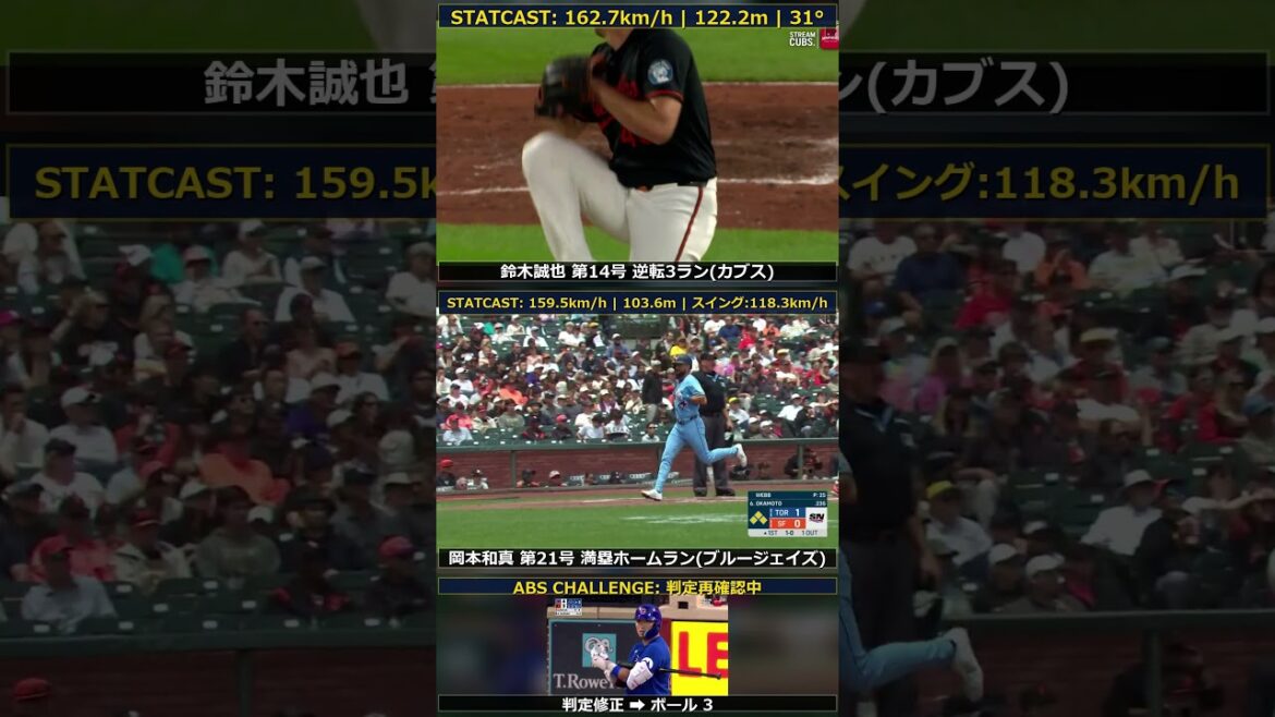 鈴木誠也401ft vs 岡本和真340ft!MLB最新スタッツキャストで見る日本人強打者の現在地。ABS判定の瞬間も収録