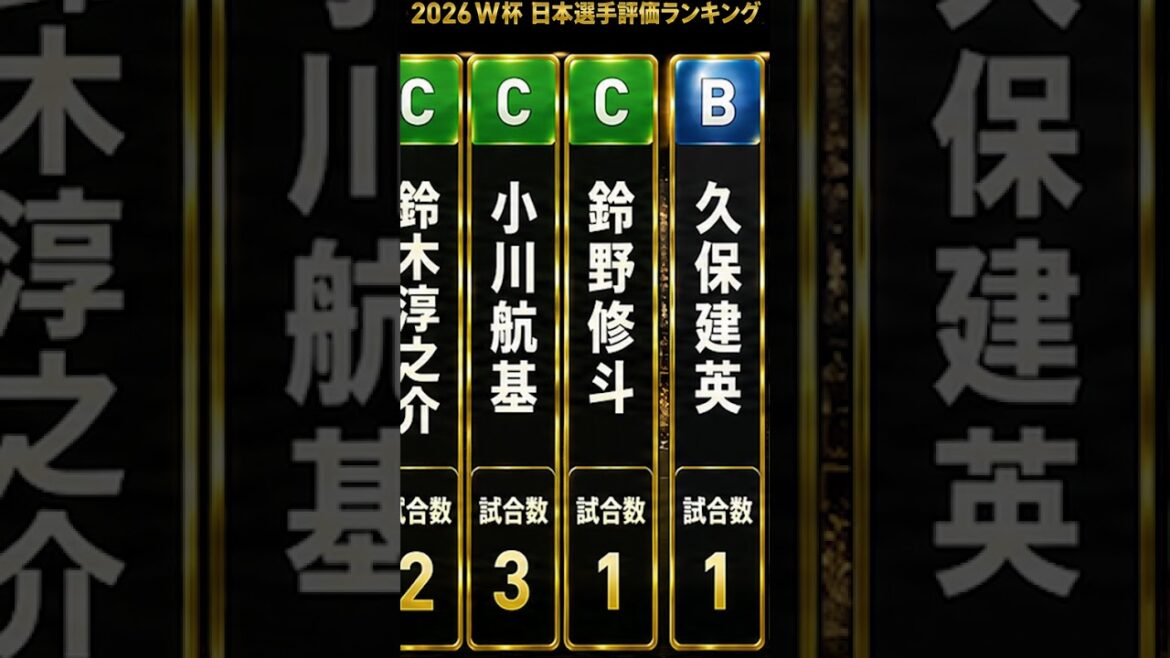 2026W杯 日本代表全26選手を格付け!S評価は誰だ?【評価ランキング】 2026W杯 日本代表全26選手を格付け!S評価は誰だ?【評価ランキング】
