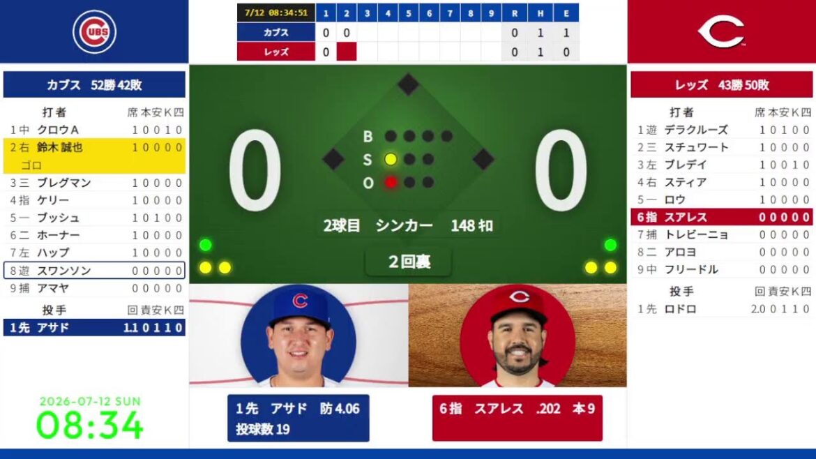 【鈴木誠也】 7/12 08:10 #13 カブス 対 レッズ 824492