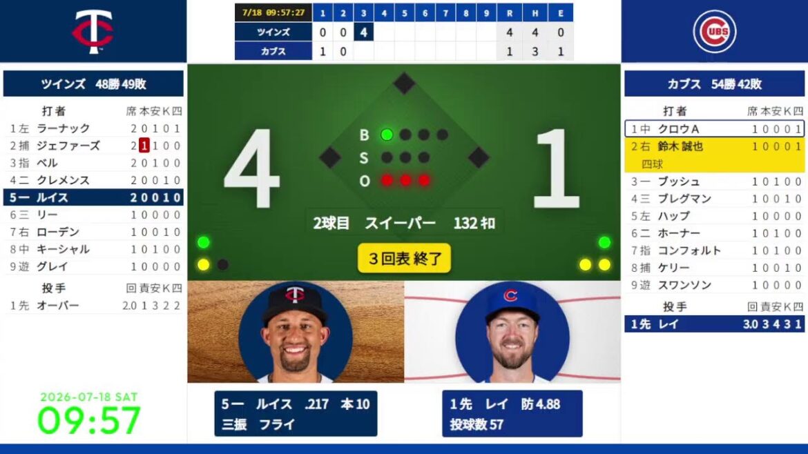 【鈴木誠也】 7/18 09:05 #8 カブス 対 ツインズ 824655