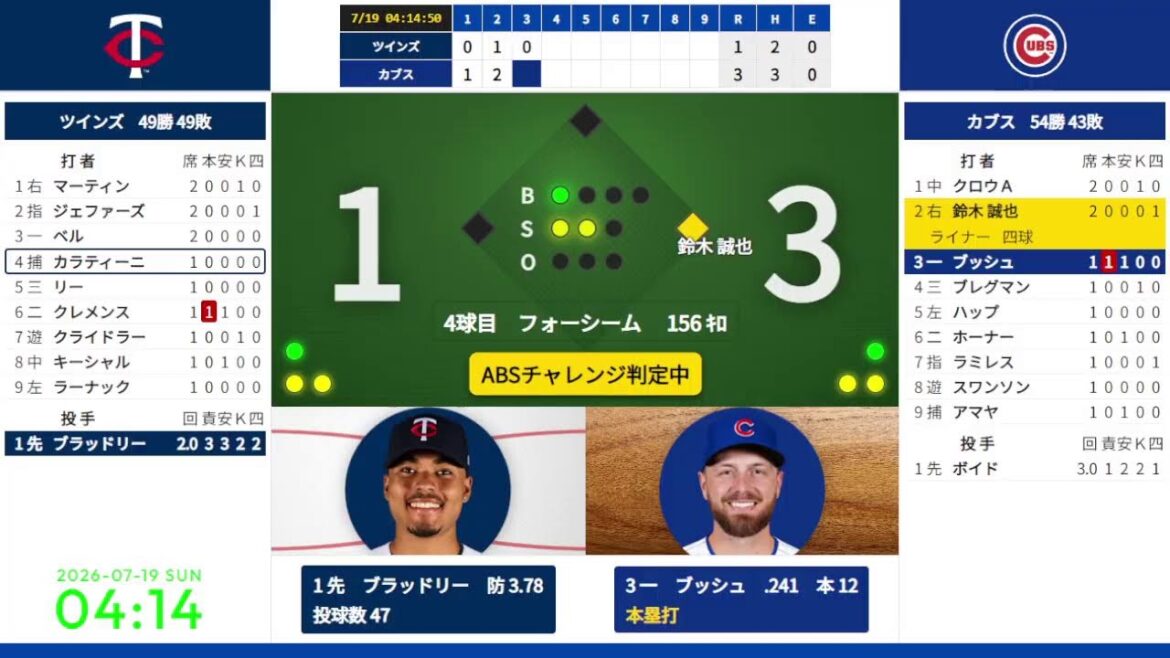 【鈴木誠也】 7/19 03:20 #2 カブス 対 ツインズ 824657