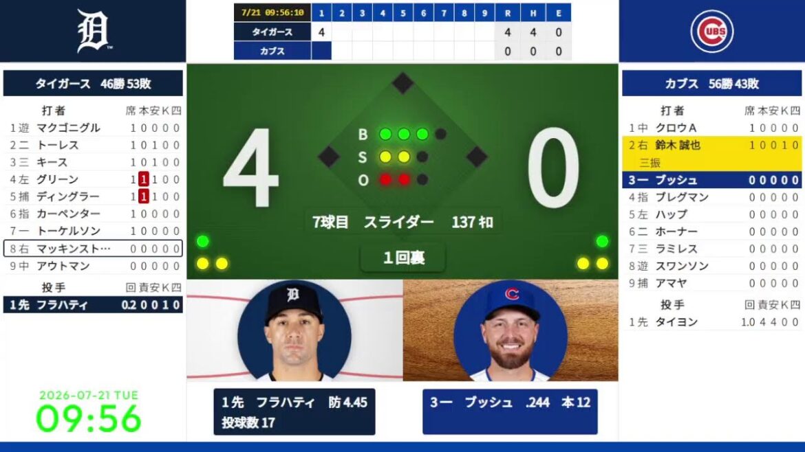 【鈴木誠也】 7/21 09:05 #9 カブス 対 タイガース 824654
