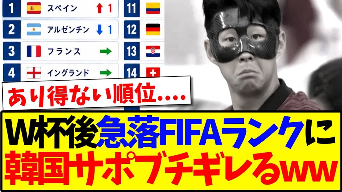 【韓国の反応】W杯後急落したFIFAランキングに、ブチギレてしまう韓国サポの反応がこちらですwww 【韓国の反応】W杯後急落したFIFAランキングに、ブチギレてしまう韓国サポの反応がこちらですwww