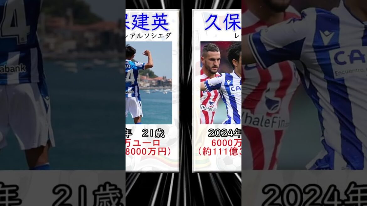 市場価値の変動　久保建英　編　#shorts