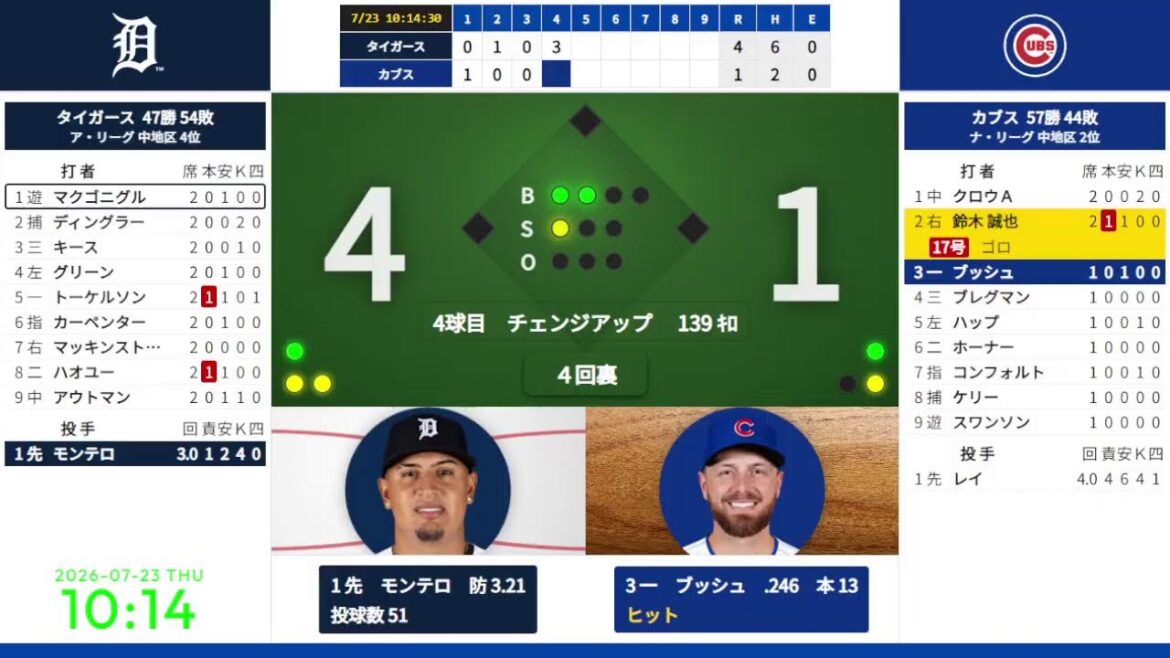 【鈴木誠也 初回17号ソロ】 7/23 09:10 #16 カブス 対 タイガース 824650