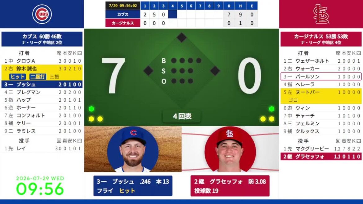 【鈴木誠也 初回ヒット、2回適時2塁打】【ヌートバー】 7/29 08:45 #11 カブス 対 カージナルス 823026