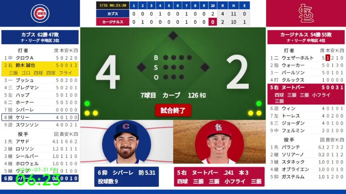 【鈴木誠也】【ヌートバー】 7/31 03:15 #4 カブス 対 カージナルス 823023