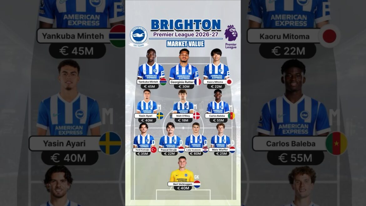 🏴 Brighton’s Squad Value Mitoma Leads the Seagulls to Hunt Giants! 🌊 #shorts #brightonfc #hove 🏴 Brighton's Squad Value Mitoma Leads the Seagulls to Hunt Giants! 🌊 #shorts #brightonfc #hove