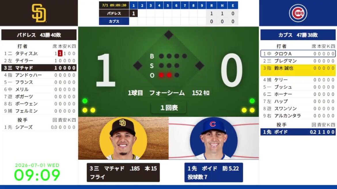 【鈴木誠也】【松井裕樹】 7/1 09:05 #10 カブス 対 パドレス 824661