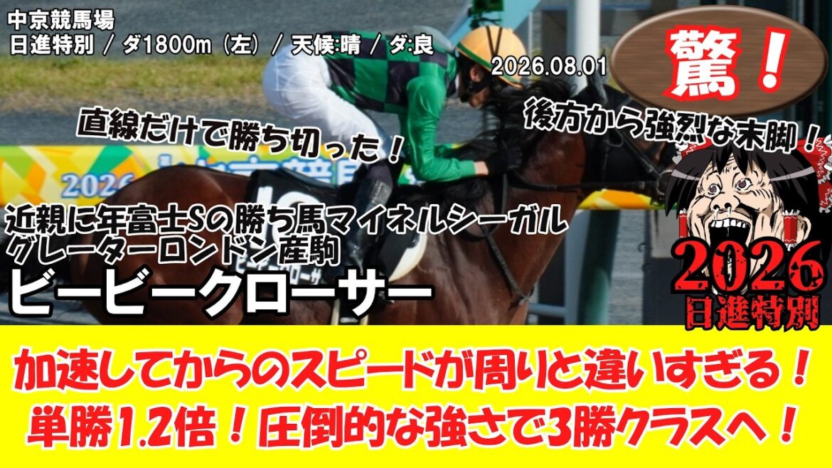 【競馬】 驚き！加速してからのスピードが周りと違いすぎる！単勝1.2倍！圧倒的な強さで3勝クラスへ！ 日進特別 (2026.08.01・中京8R) 2026 / ビービークローサー