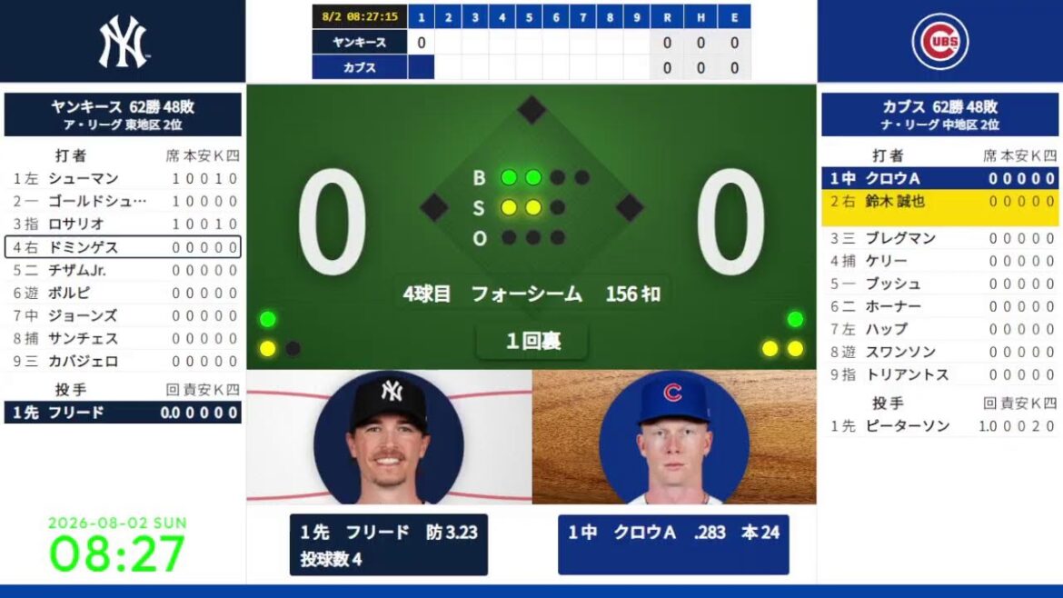 【鈴木誠也】 8/2 08:15 #10 カブス 対 ヤンキース 824649