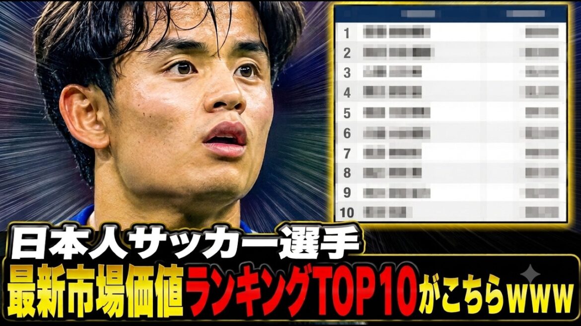 日本人サッカー選手 最新市場価値ランキングTOP10がこちらｗｗｗ