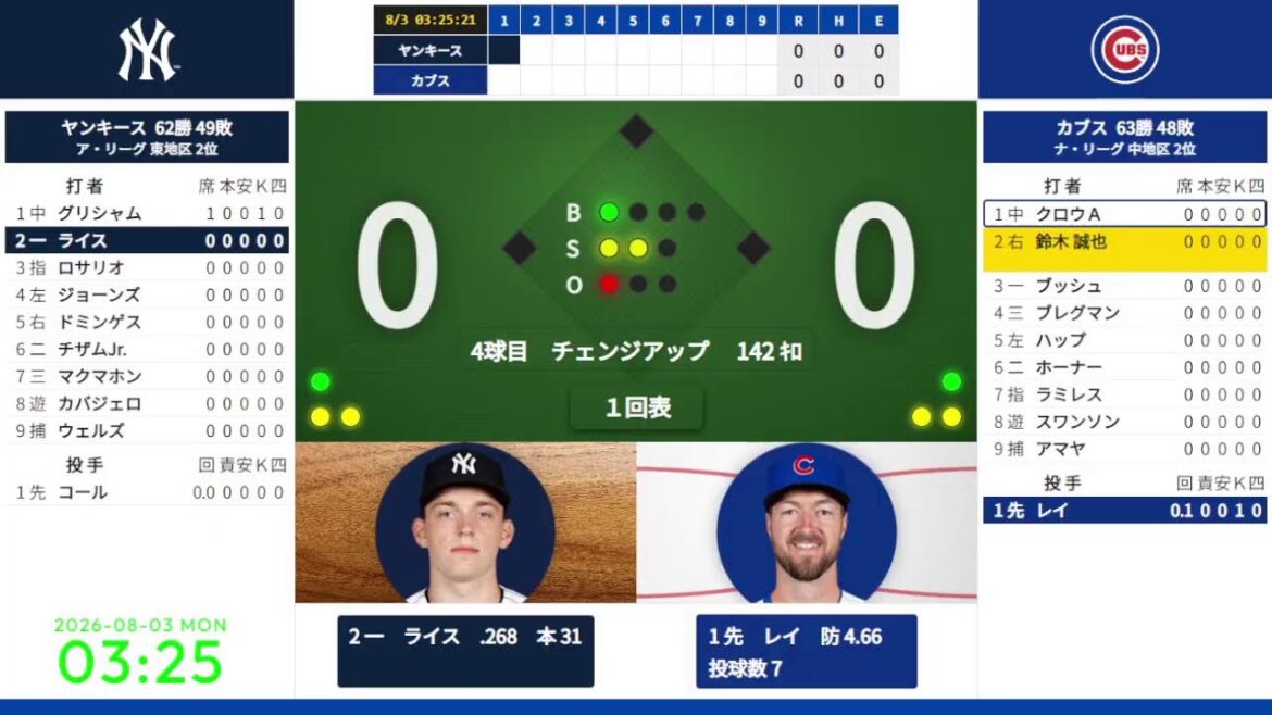 【鈴木誠也】 8/3 03:20 #9 カブス 対 ヤンキース 824648