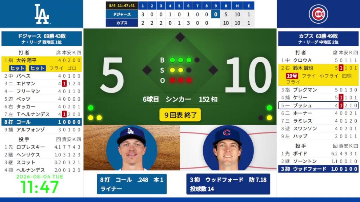 【大谷翔平 連続ヒット】【鈴木誠也 初回19号2ラン】 8/4 09:05 #4 ドジャース 対 カブス 824647