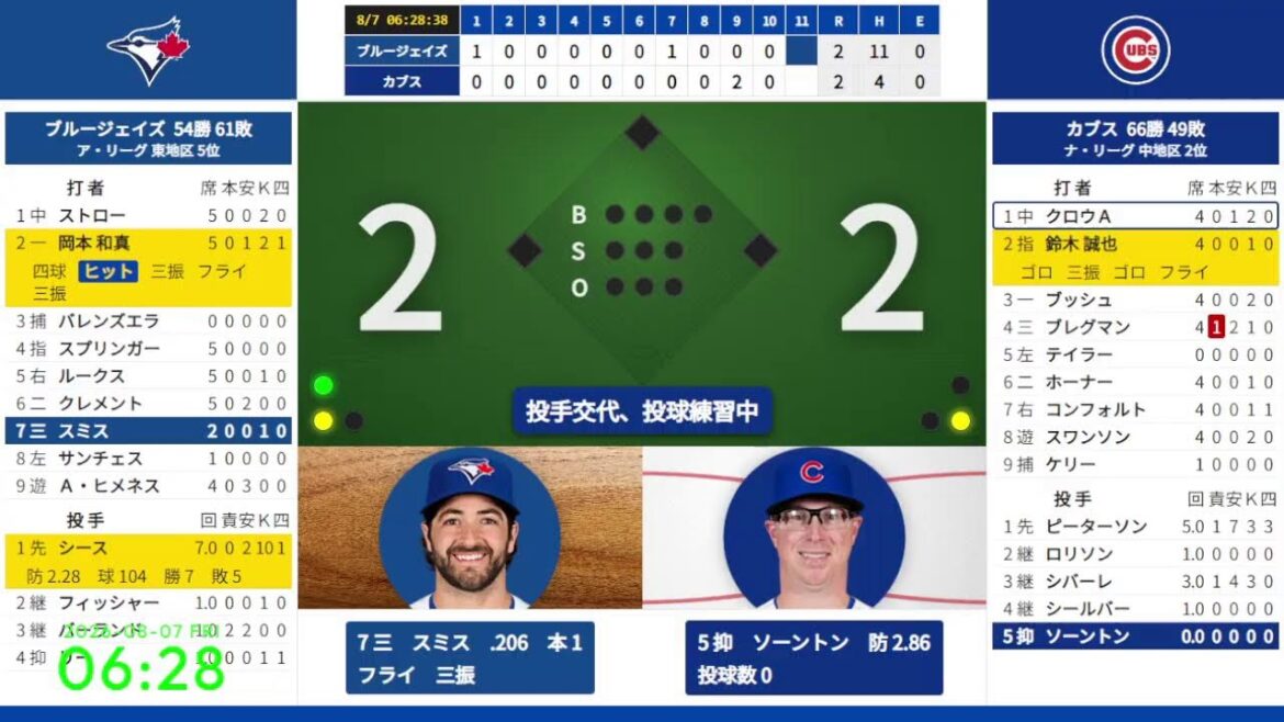 【シース 先発、岡本和真 3回ヒット】【鈴木誠也】 8/7 03:20 #5 ブルージェイズ 対 カブス 824664