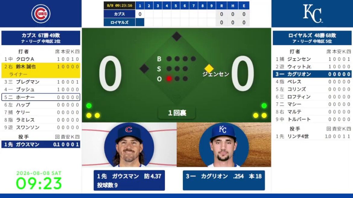 【鈴木誠也】 8/8 09:10 #9 カブス 対 ロイヤルズ 824081