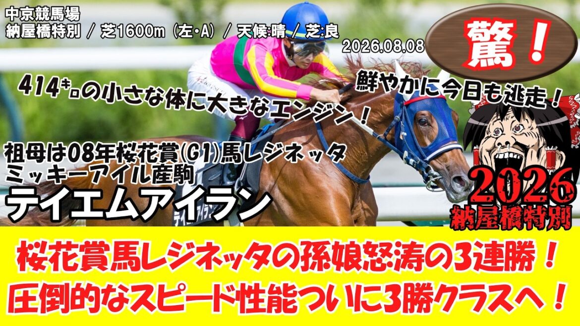 【競馬】 驚き!桜花賞馬レジネッタの孫娘怒涛の3連勝!圧倒的なスピード性能ついに3勝クラスへ! 納屋橋特別 (2026.08.08・中京6R) 2026 / テイエムアイラン 【競馬】 驚き!桜花賞馬レジネッタの孫娘怒涛の3連勝!圧倒的なスピード性能ついに3勝クラスへ! 納屋橋特別 (2026.08.08・中京6R) 2026 / テイエムアイラン