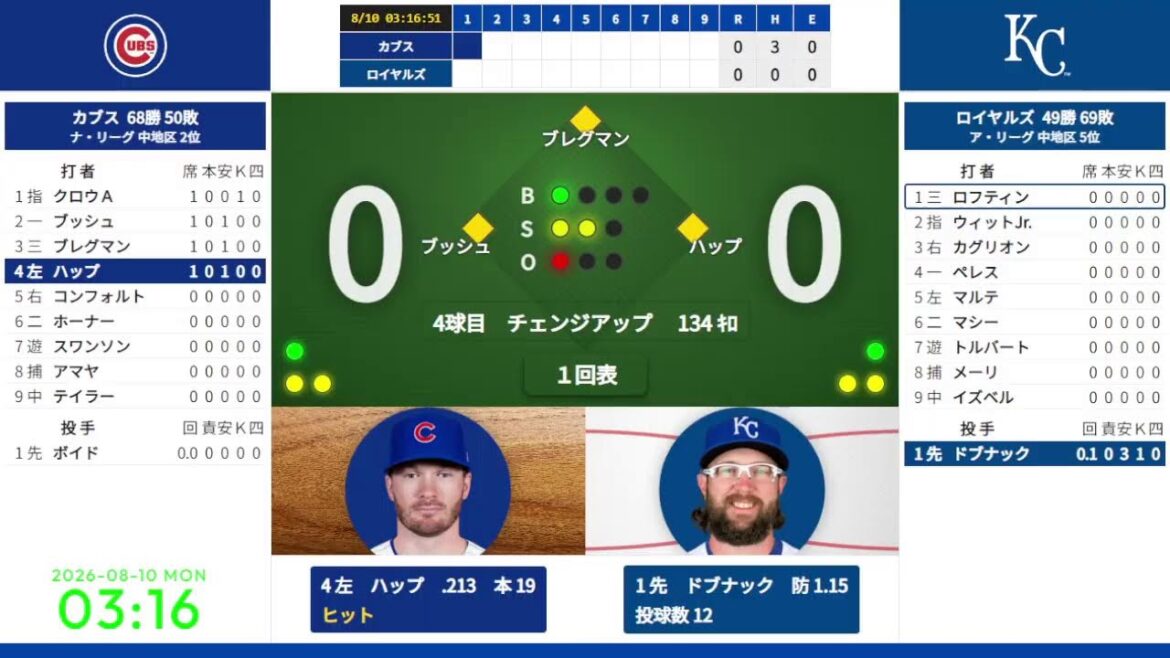 【鈴木誠也】 8/10 03:10 #7 カブス 対 ロイヤルズ 824078