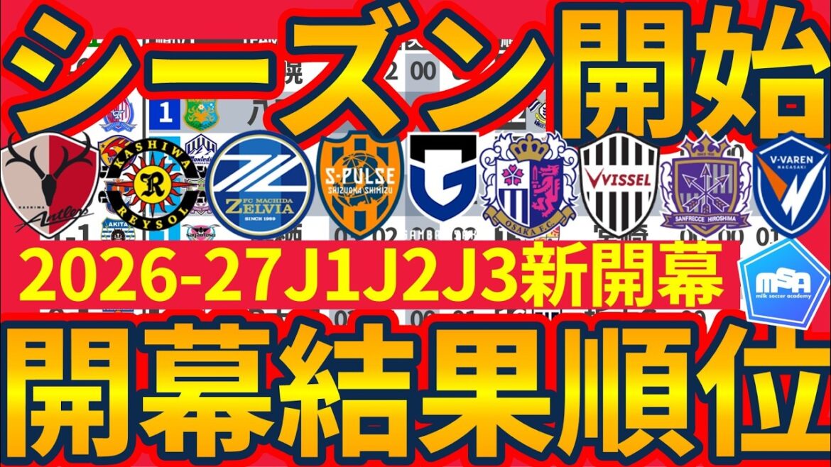【J1/J2/J3開幕時点順位表】乱打戦横浜FMvs鹿島&G大阪vs浦和/大量得点町田が開幕首位/J2最上位は札幌八戸山形藤枝鳥栖/百年構想得点王FW田村翔太2得点の愛媛がTOPに 【J1/J2/J3開幕時点順位表】乱打戦横浜FMvs鹿島&G大阪vs浦和/大量得点町田が開幕首位/J2最上位は札幌八戸山形藤枝鳥栖/百年構想得点王FW田村翔太2得点の愛媛がTOPに