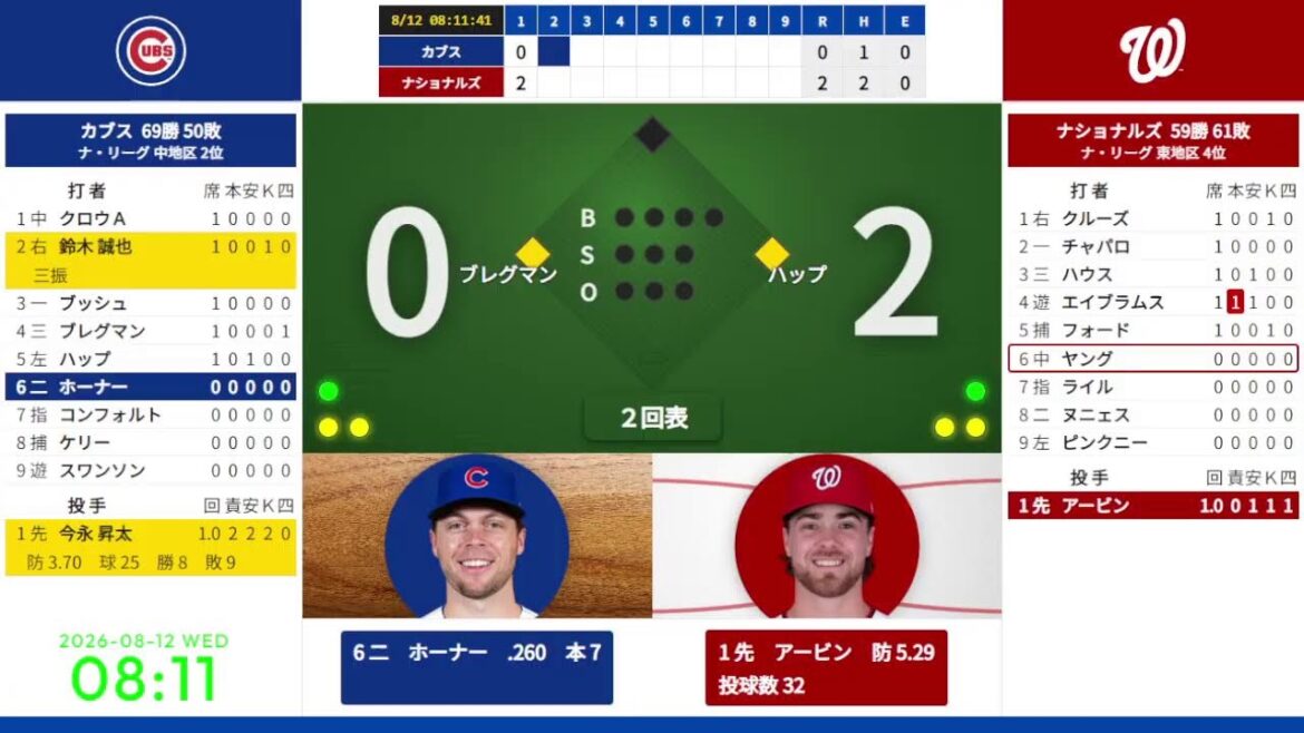 【今永昇太 先発、鈴木誠也】 8/12 07:45 #3 カブス 対 ナショナルズ 822697