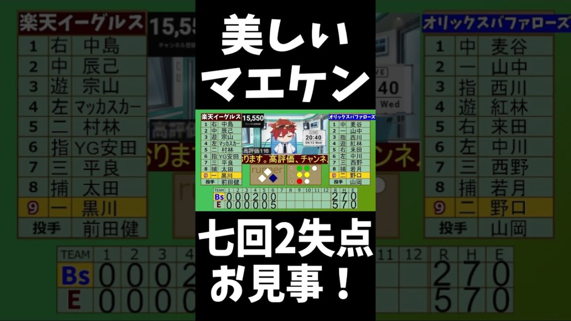 【速報】楽天イーグルス マエケンこと前田健太!七回2失点!四試合連続HQS! #shorts