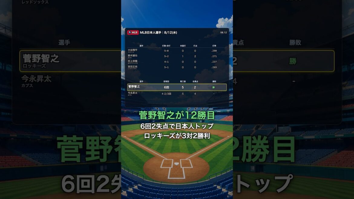 8/12(水)の野球ニュース【2026.8.12】#Shorts