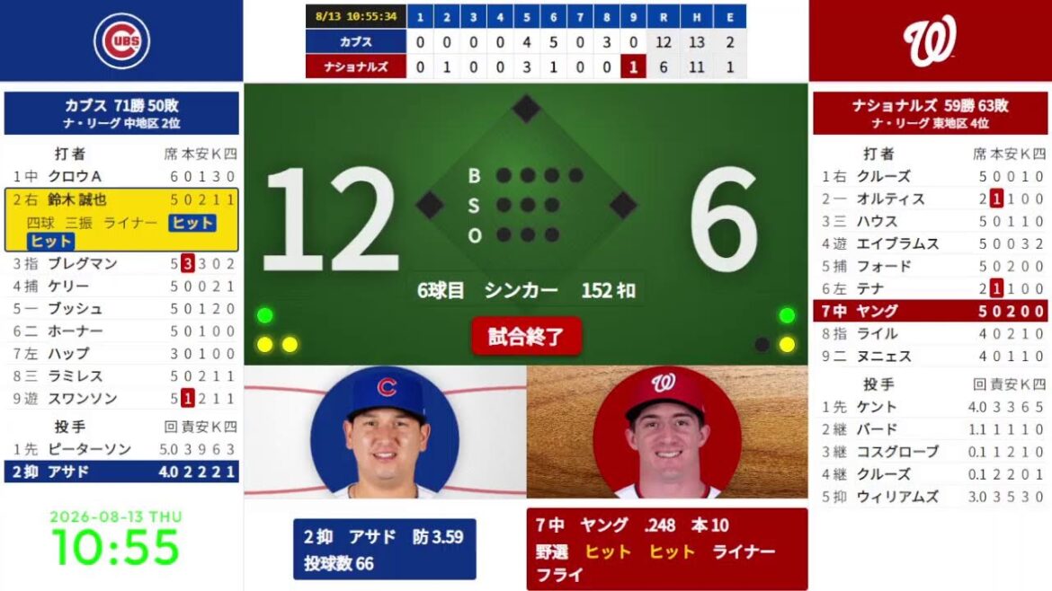 【鈴木誠也 6回2点タイムリー 8回ヒット】 8/13 07:45 #9 カブス 対 ナショナルズ 822698