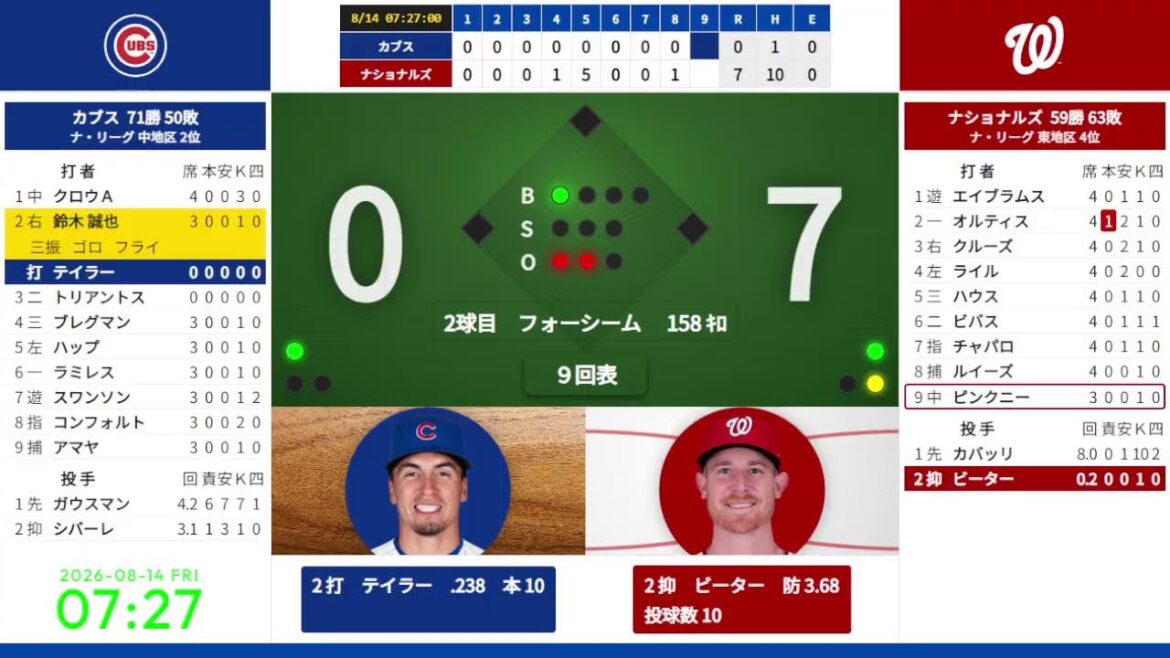 【鈴木誠也】 8/14 05:05 #7 カブス 対 ナショナルズ 822696