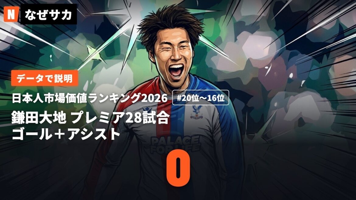 【データで説明】日本人サッカー選手 市場価値ランキング 20位〜16位【2026最新】 【データで説明】日本人サッカー選手 市場価値ランキング 20位〜16位【2026最新】