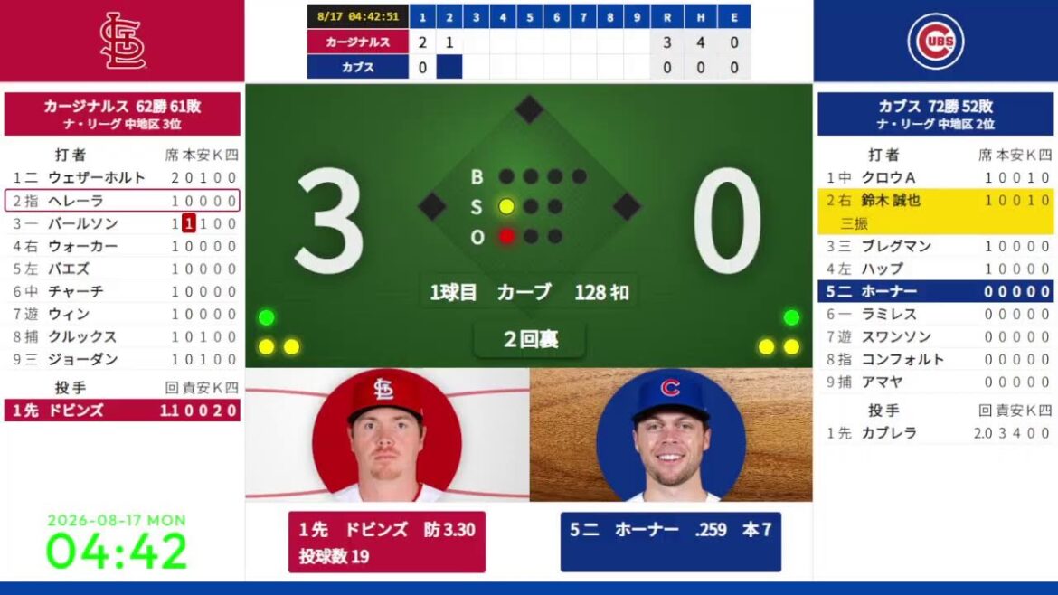 【鈴木誠也】 8/17 04:15 #11 カブス 対 カージナルス 824642